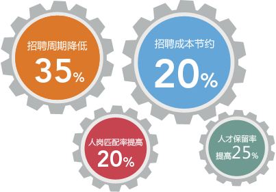 寧波甬聘